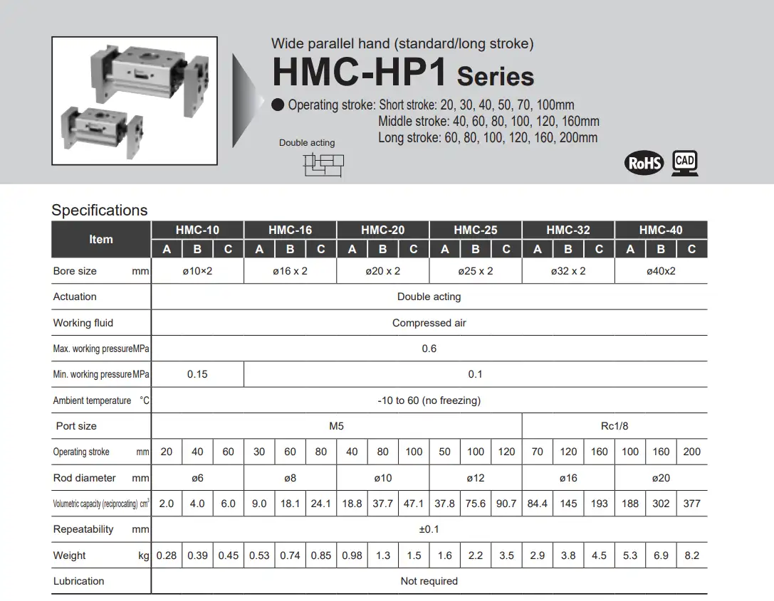 Thông số Tay kẹp song song CKD HMC-HP1 Series