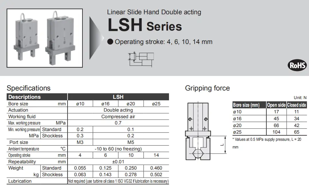 Thông số Kẹp ray tuyến tính CKD LSH