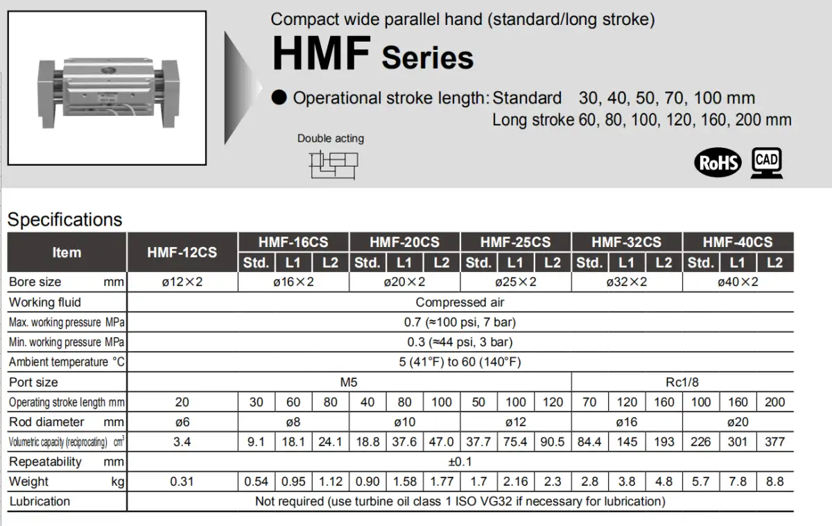 Thông số Tay kẹp song song CKD HMF