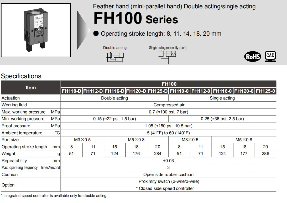 Thông số Tay kẹp song song mini CKD FH100