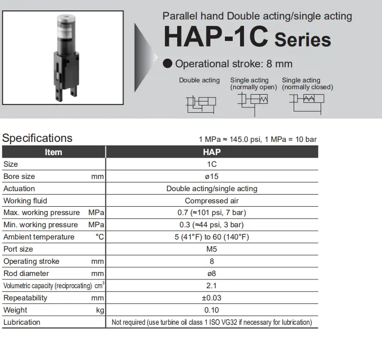 Thông số Tay kẹp song song CKD HAP