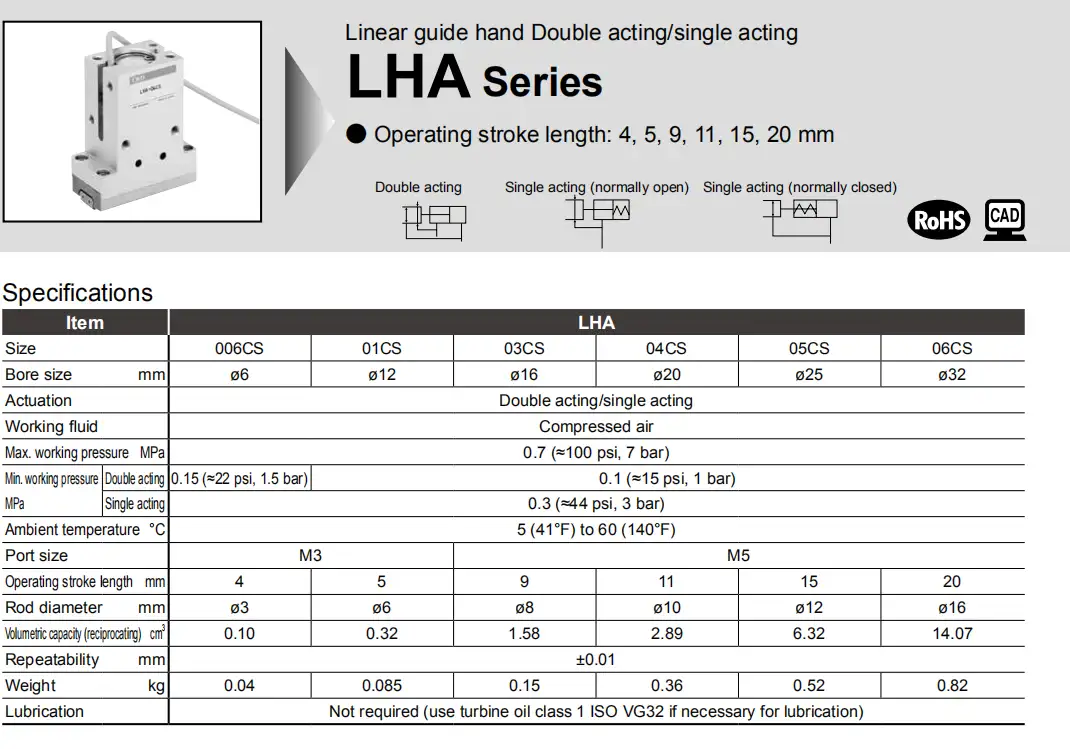 Thông số Kẹp ray tuyến tính CKD LHA 