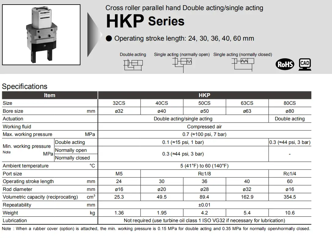 Thông số Tay kẹp song song CKD HKP