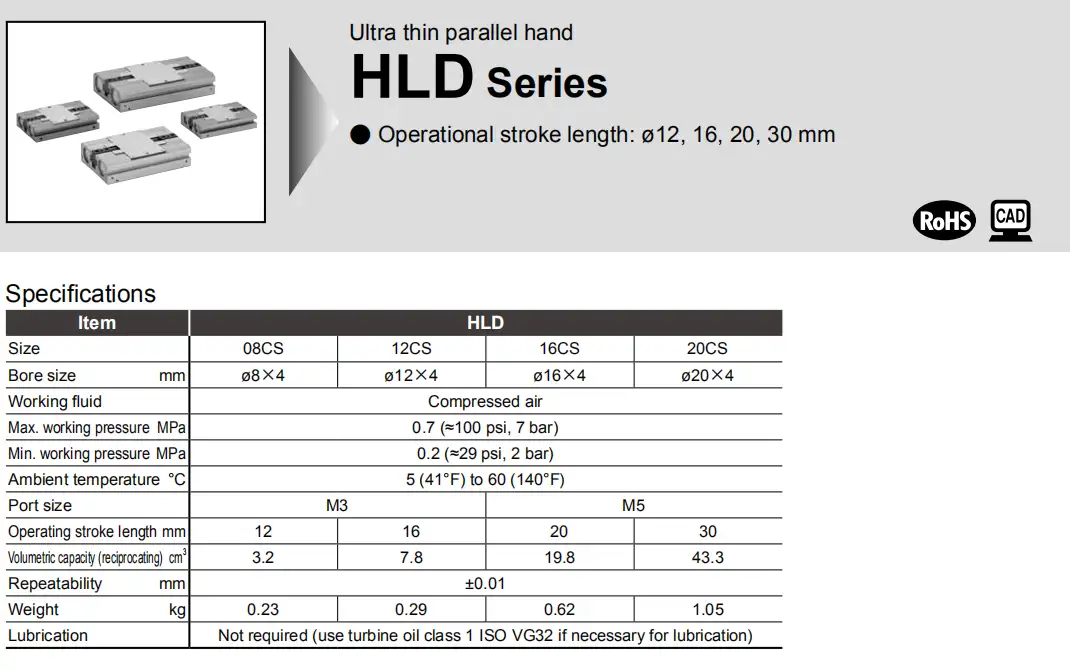 Thông số Tay kẹp song song CKD HLD