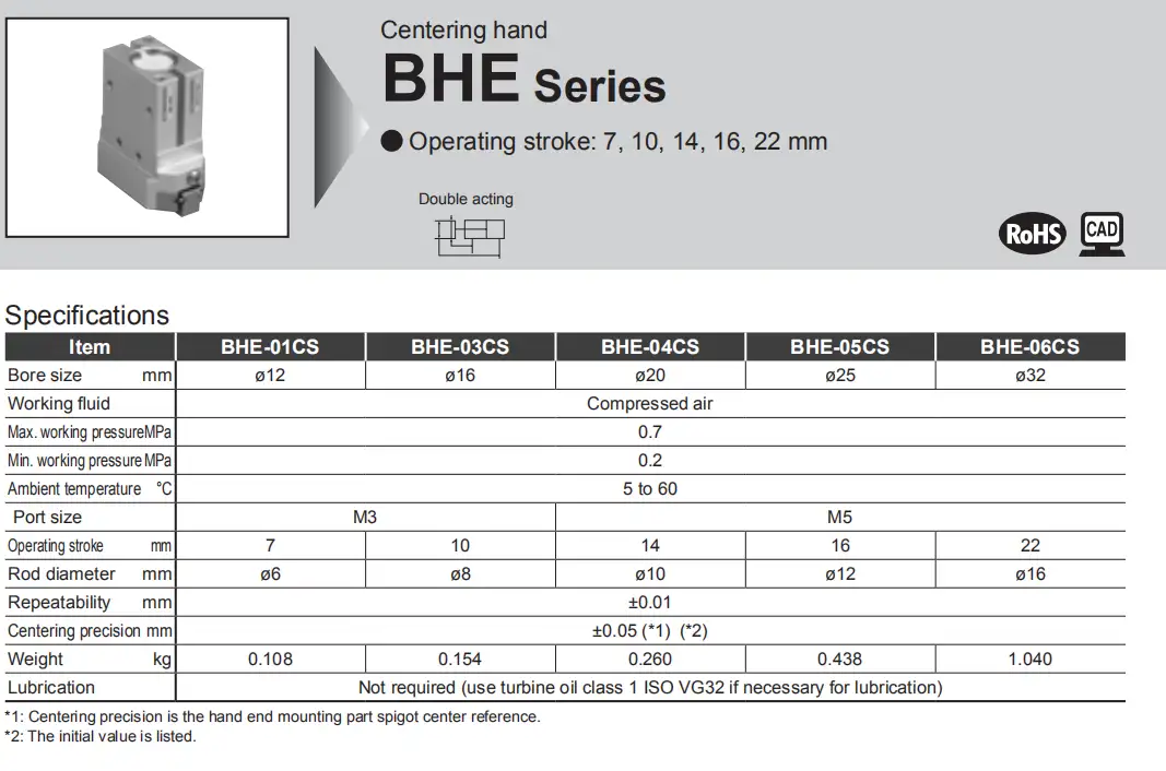 Thông số Tay kẹp Robot CKD BHE