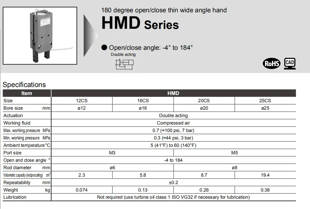 Thông số Tay kẹp song song CKD HMD