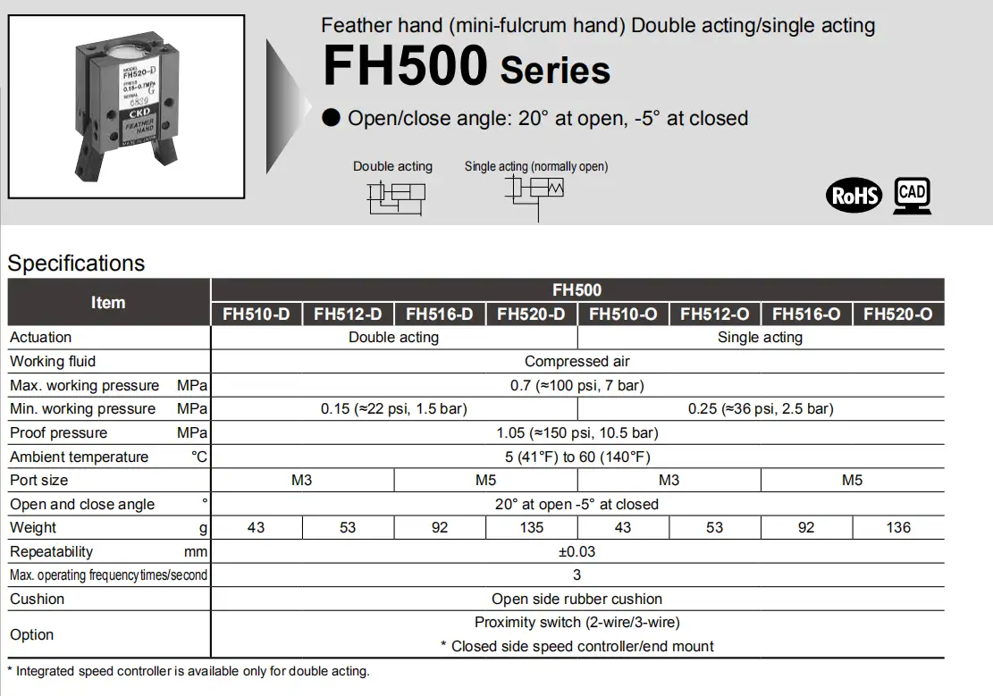 Thông số Tay kẹp song song CKD FH500