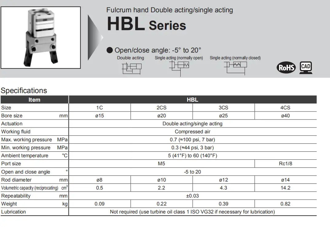 Thông số Tay kẹp Robot CKD HBL