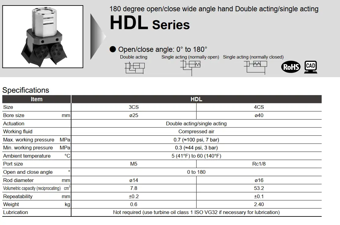 Thông số Tay kẹp Robot CKD HDL