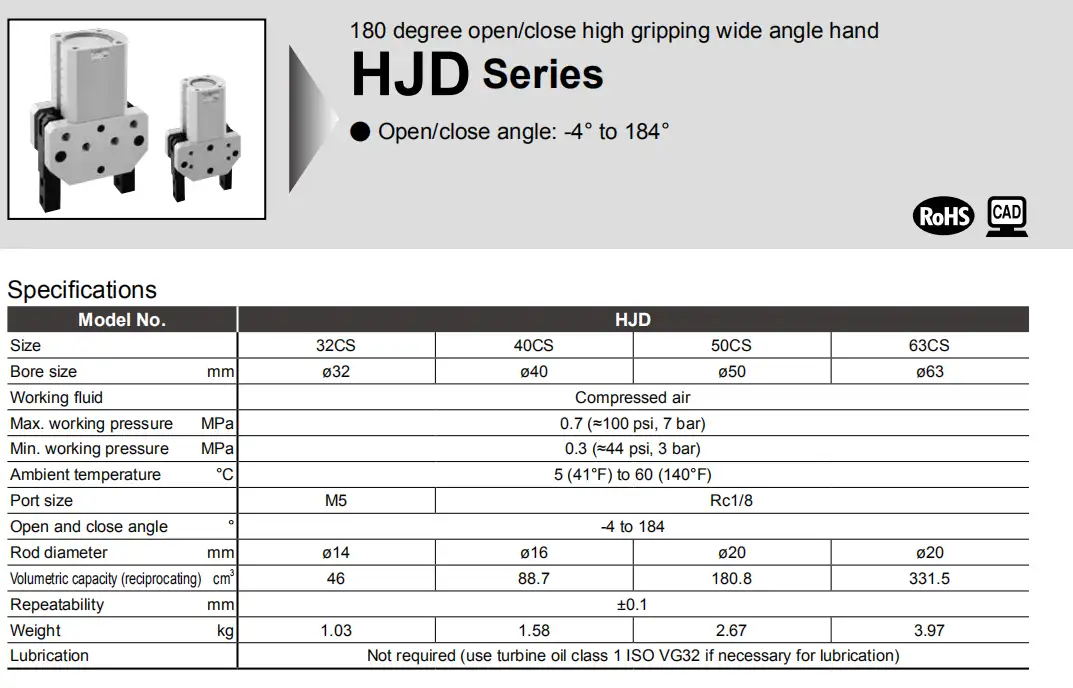 Thông số Tay kẹp Robot CKD HJD