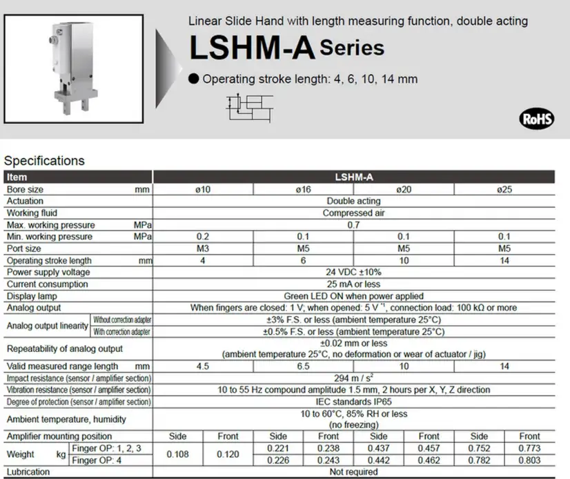 Thông số Kẹp ray tuyến tính CKD LSHM HP2