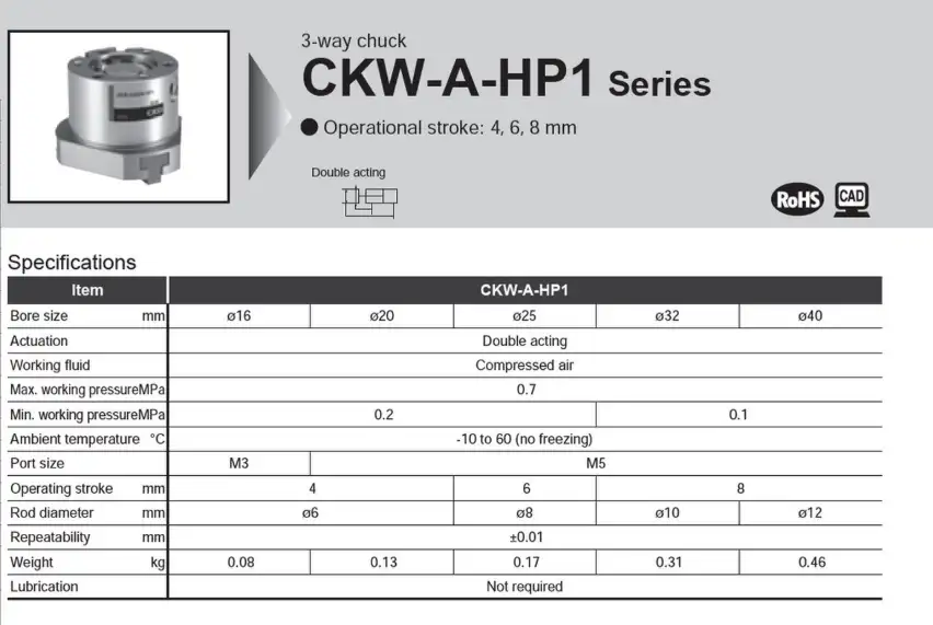 Thông số Mâm cặp 3 chấu CKD CKW HP1