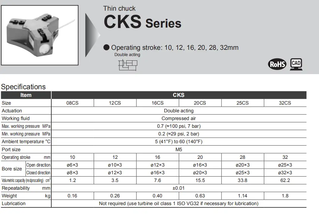 Thông số Mâm cặp 3 chấu CKD CKS