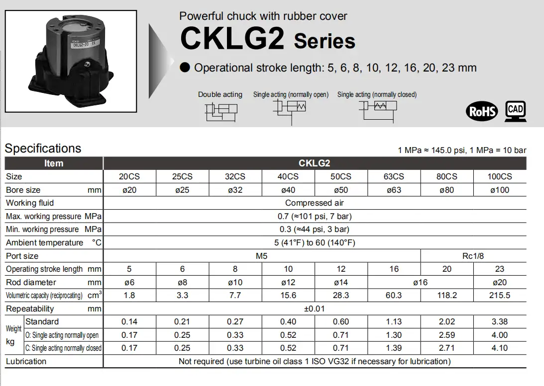 Thông số Mâm cặp 3 chấu CKD CKLG2