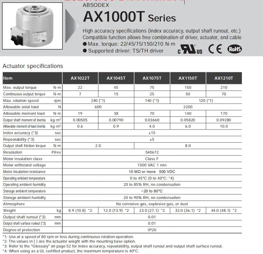 Bộ truyền động CKD AX1000T・AX2000T・AX4000T 2 Thông số Bộ truyền động CKD AX1000T・AX2000T・AX4000T