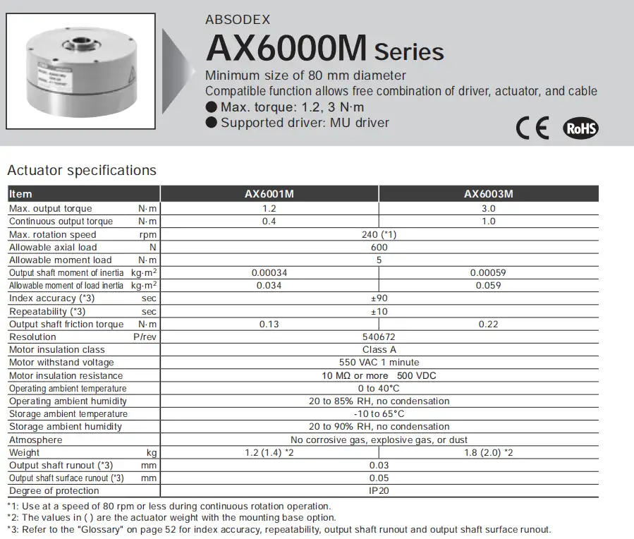 Thông số Bộ truyền động CKD AX6000M