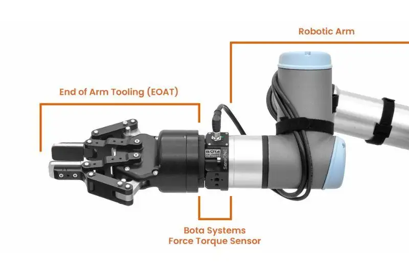 Giải pháp tay gắp cho robot công nghiệp 