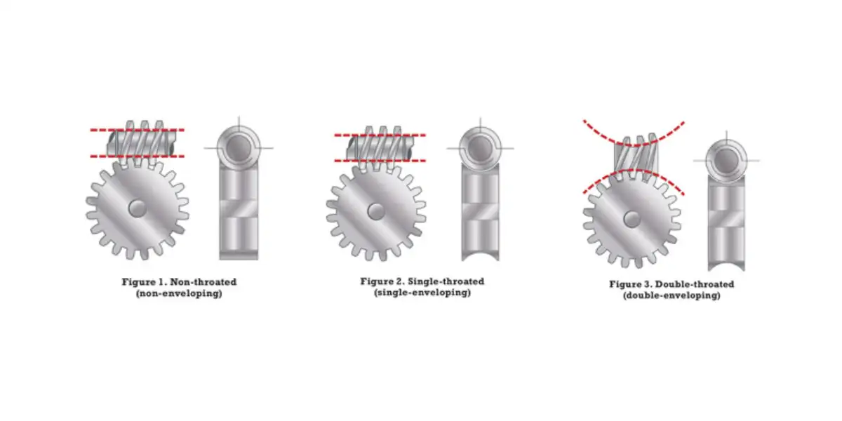 3 loại bánh răng trục vít