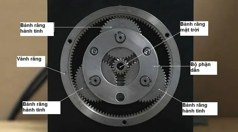 Nguyên lý hoạt động của hộp số cánh tay robot công nghiệp 2 Nguyên lý hoạt động của hộp số cánh tay robot công nghiệp