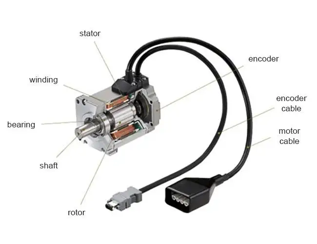 Hướng dẫn cách điều khiển động cơ Servo dễ hiểu