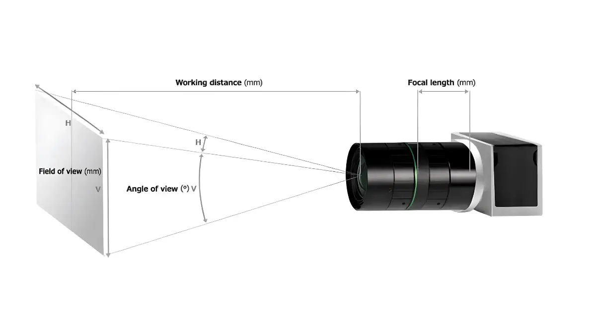 Lưu ý về khoảng cách camera đến ống kính khi áp dụng thị giác máy