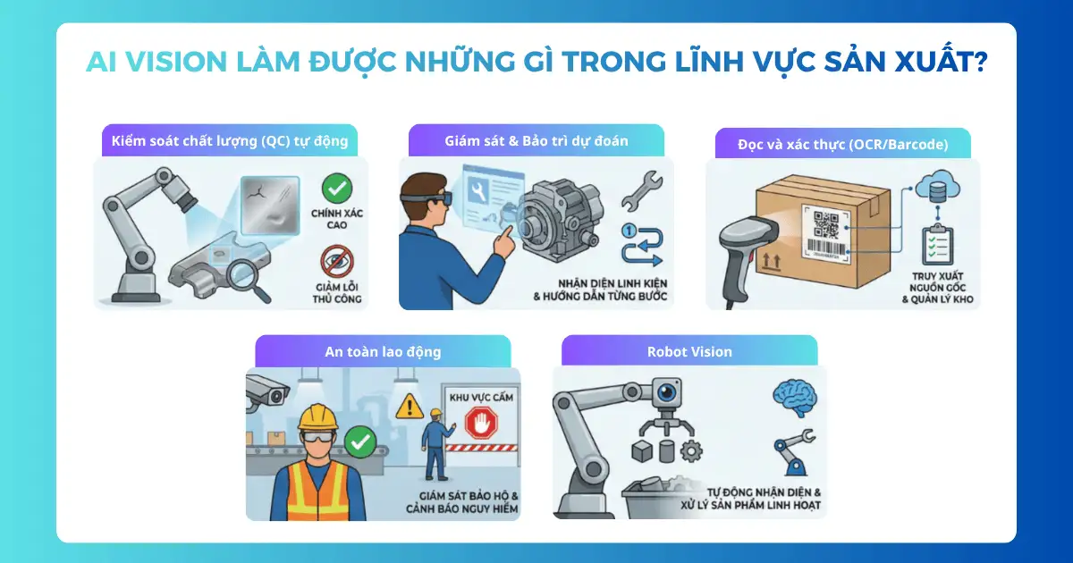 Tìm hiểu về công nghệ AI vision trong sản xuất hiện đại 4 Công nghệ AI Vision trong lĩnh vực sản xuất