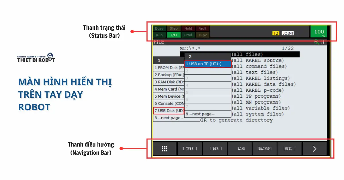 Chức năng các phím bấm trên tay dạy robot FANUC cơ bản 4 Màn hình hiển thị nội dung các phím bấm trên tay dạy robot