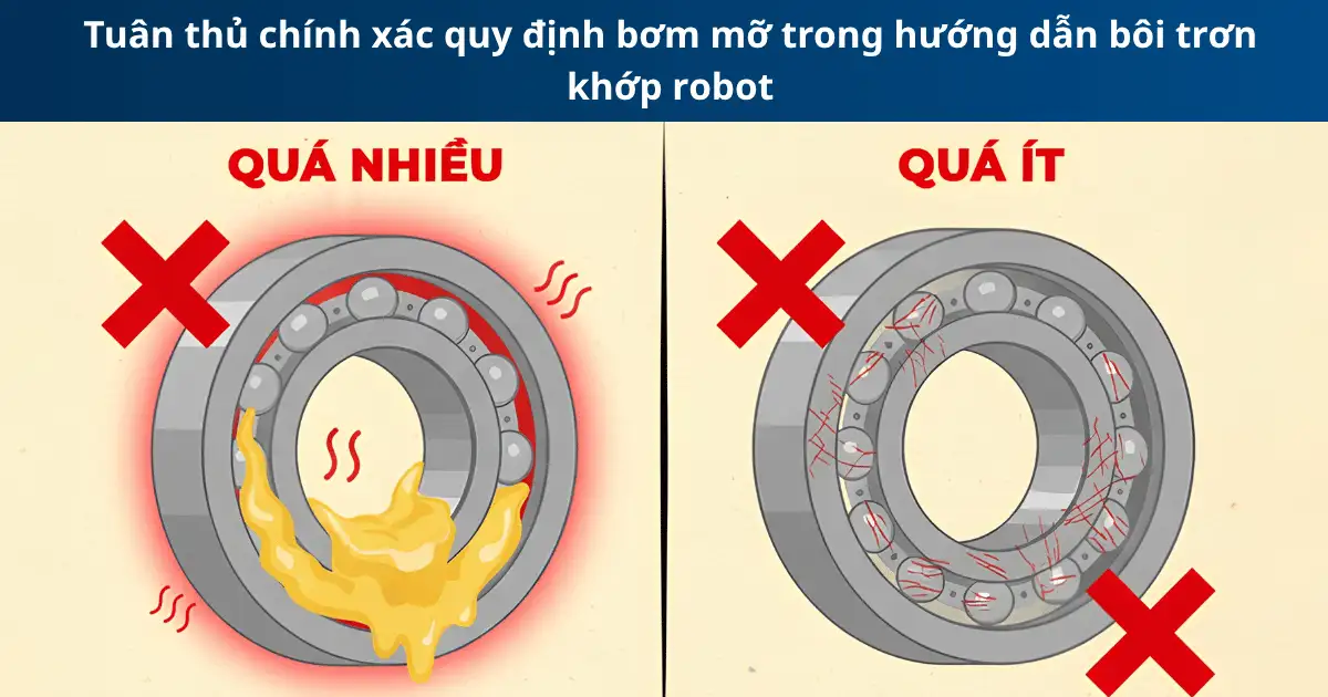 Hướng dẫn bôi trơn khớp robot công nghiệp tránh mài mòn 4 Cần tuân thủ quy định về lượng mỡ bơm trong hướng dẫn bôi trơn khớp robot