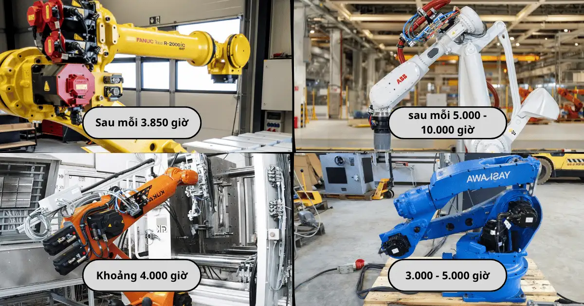 Hướng dẫn bôi trơn khớp robot công nghiệp tránh mài mòn 2 Chu kỳ bôi trơn khớp robot khuyến nghị trong hướng dẫn bôi trơn khớp robot